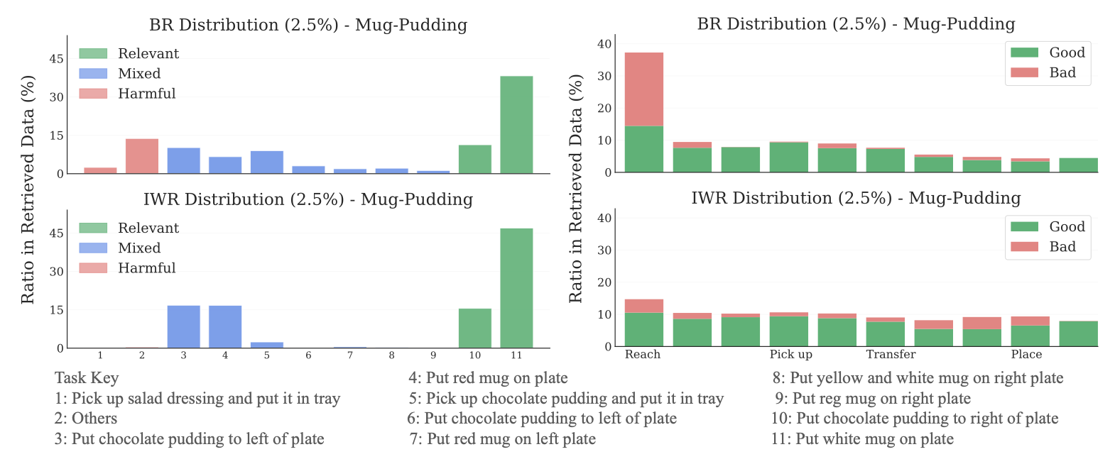 Method Figure