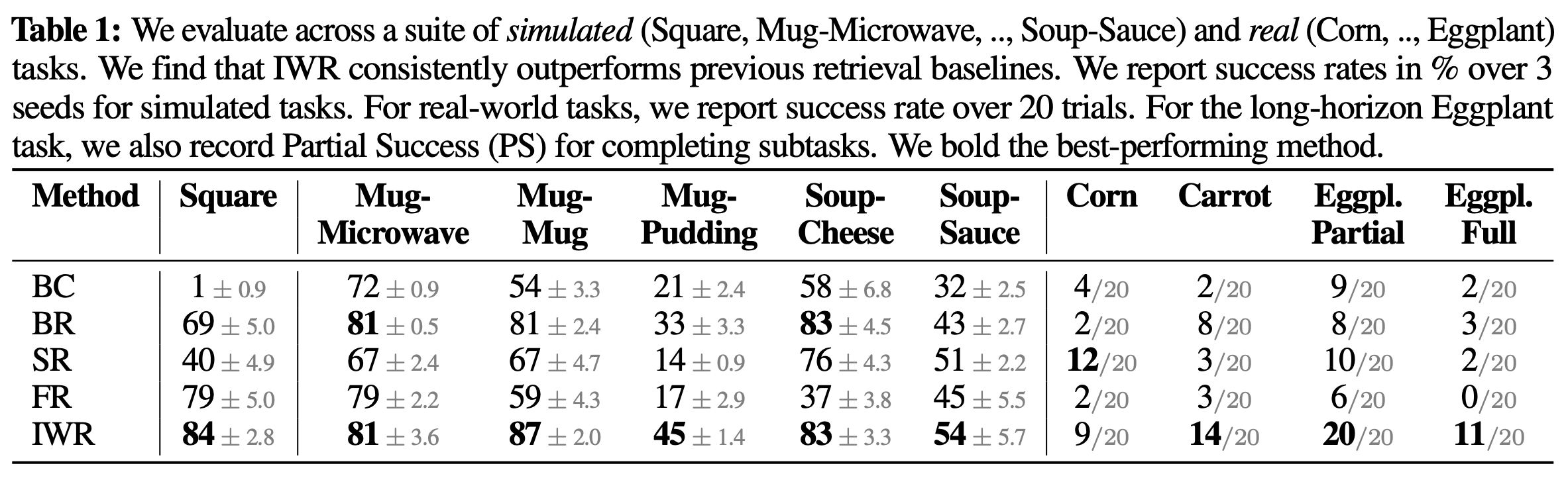 Method Figure
